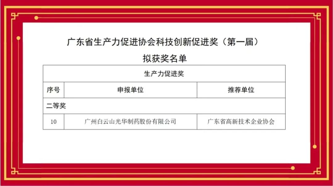 喜讯丨白云山Z6尊龙凯时公司荣获首届广东省出产力推进协会科技创新推进奖